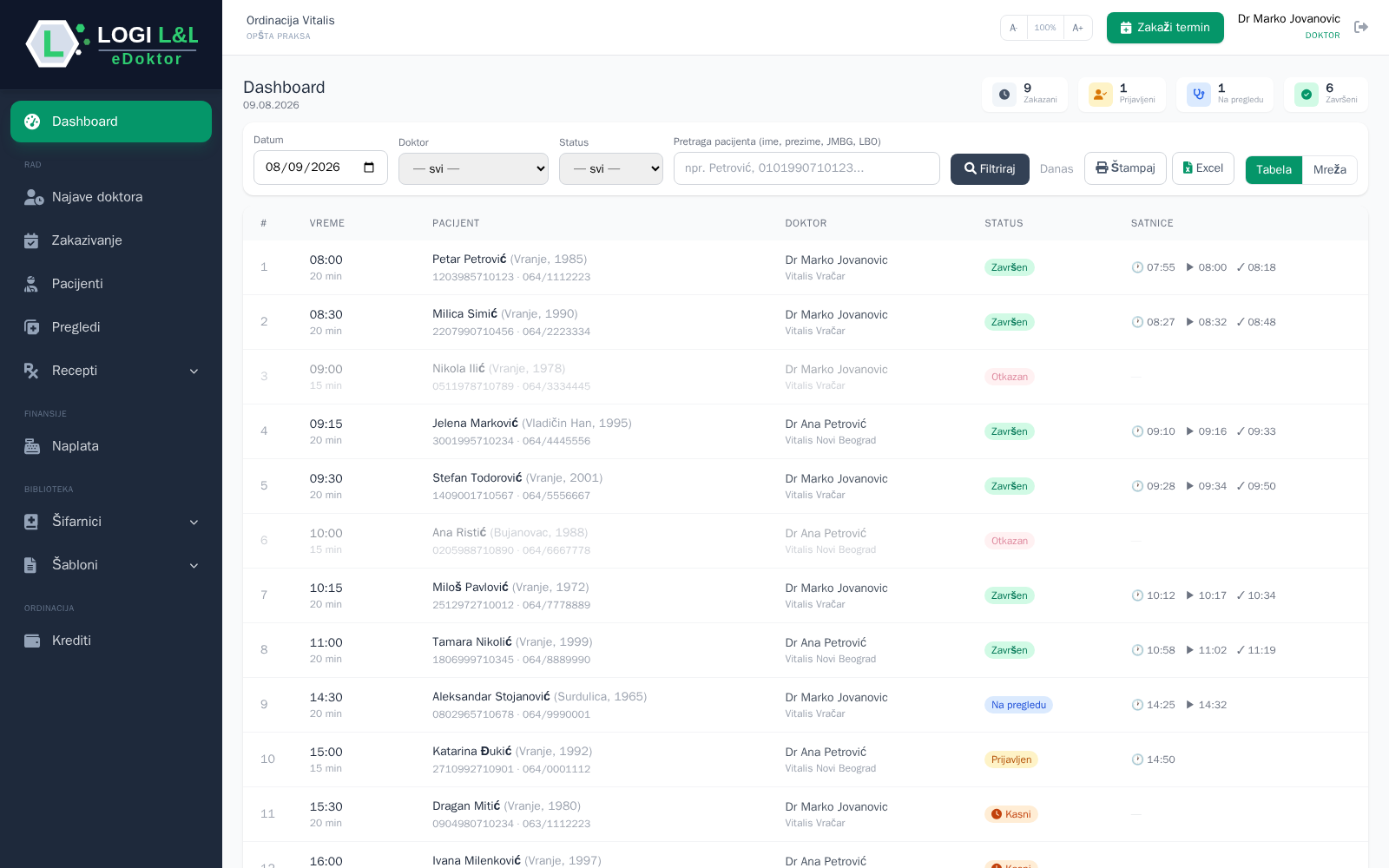 eDoktor dashboard — zakazani, prijavljeni, na pregledu i završeni termini tokom dana